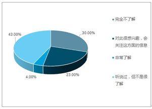 可穿戴设备市场分析报告 2019 2025年中国可穿戴设备行业深度研究与投资战略咨询报告 中国产业研究报告网